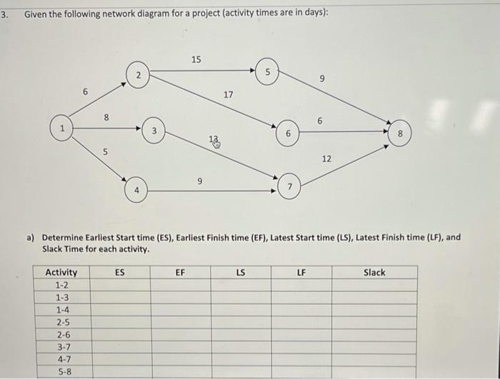 3. Given the following network diagram for a