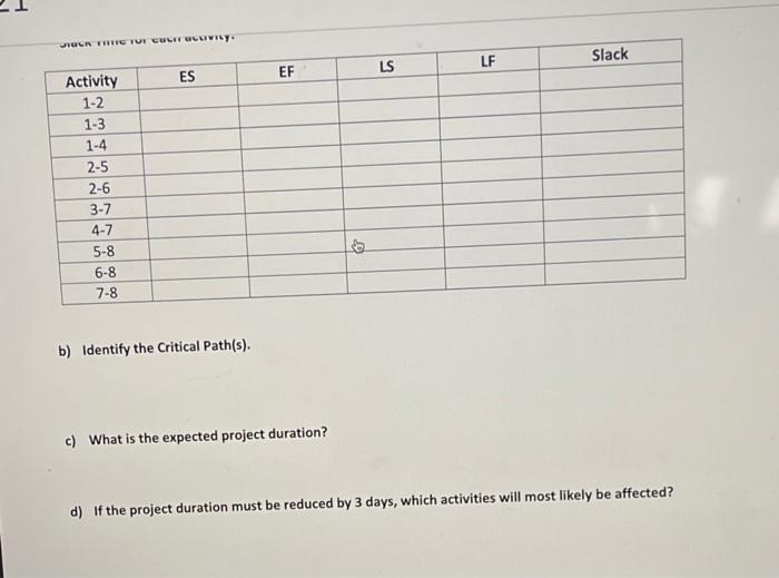 3. Given the following network diagram for a