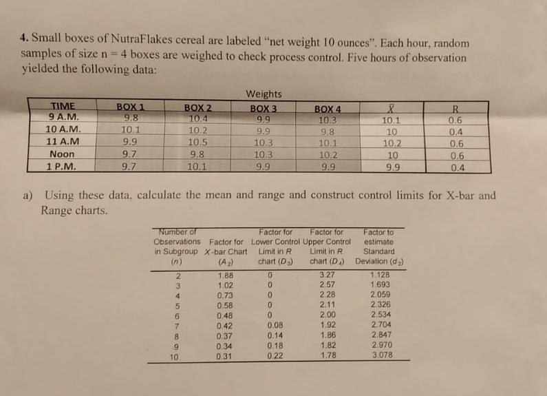 Is the process in control?why? 4. Small boxes of