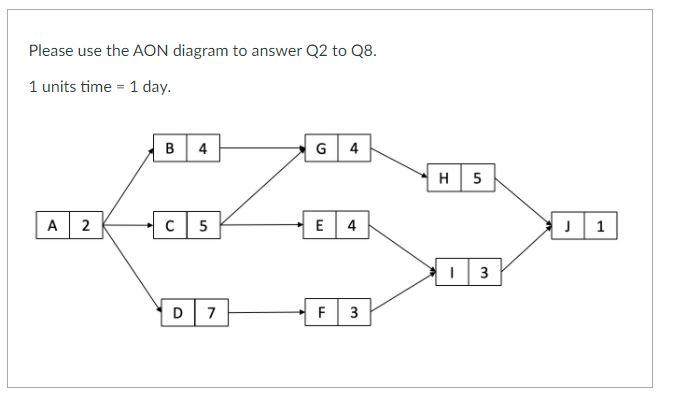 Please use the AON diagram to answer Q2 to 08. 1