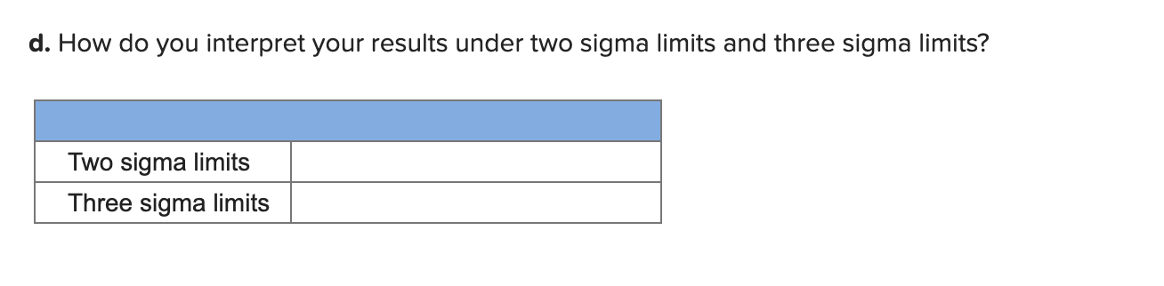 A driverless car manufacturer tests the quality