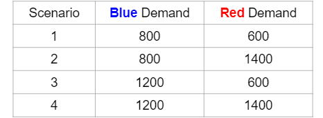 The United Colors of Benetton clothing line is