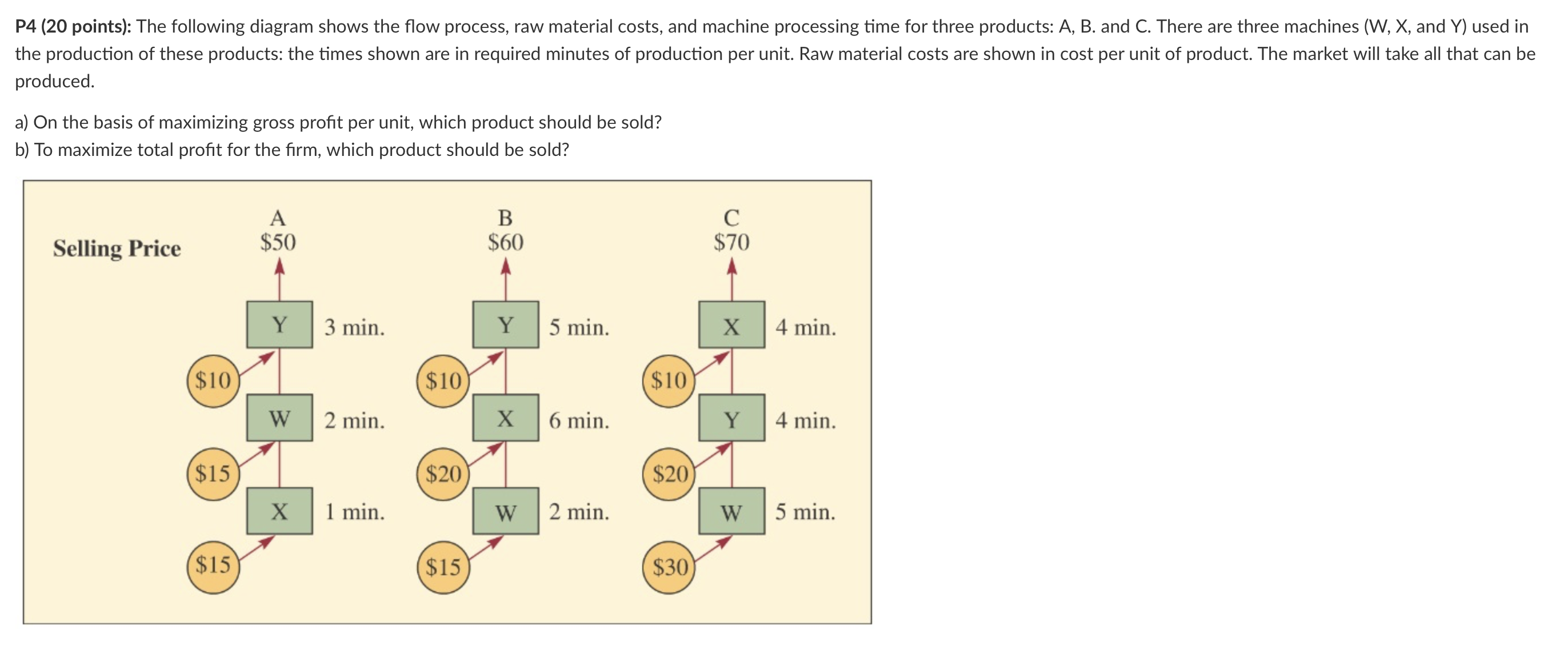 P 4 ( 2 0 points ) : The following diagram shows