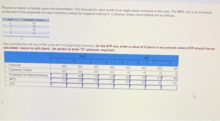 Prepare a master schedule given this information: