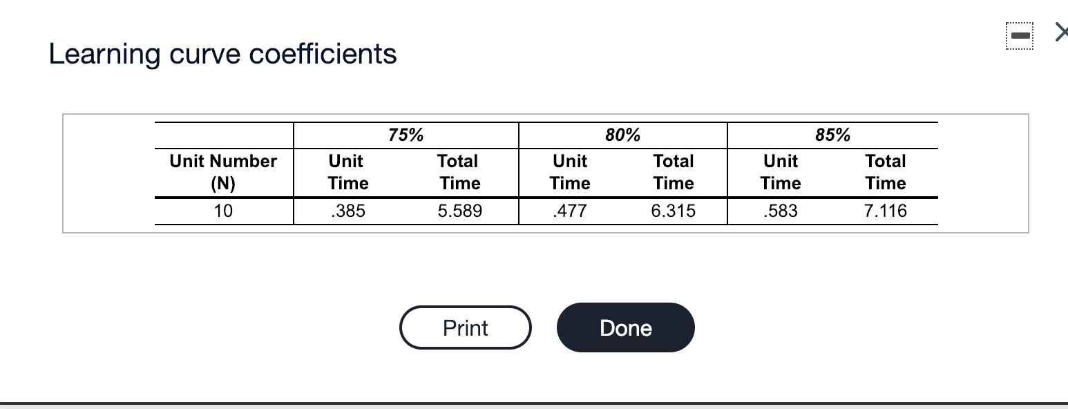 Beth Zion Hospital has received initial