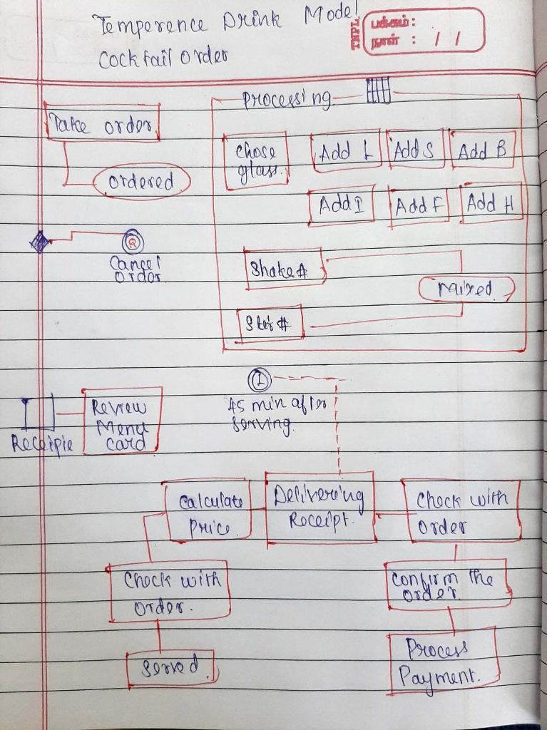 EXPLAIN THIS BPMN MODEL : // Temperence Drink