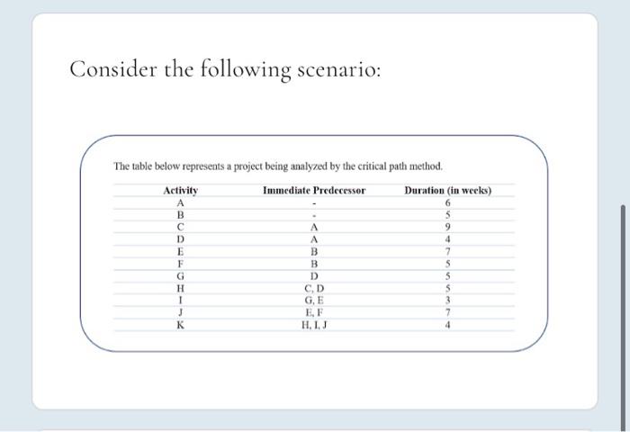 Consider the following scenario: The table below