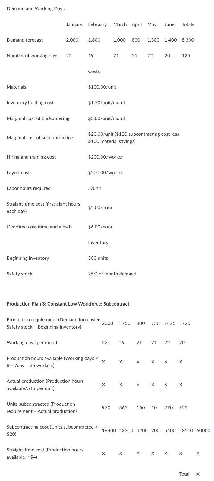 Demand and Working Days January February March