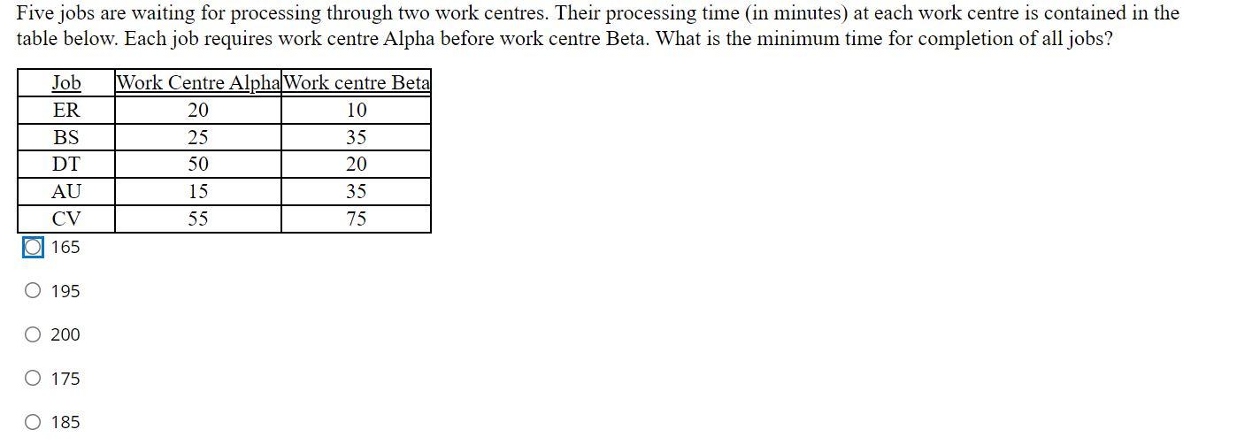 Five jobs are waiting for processing through two
