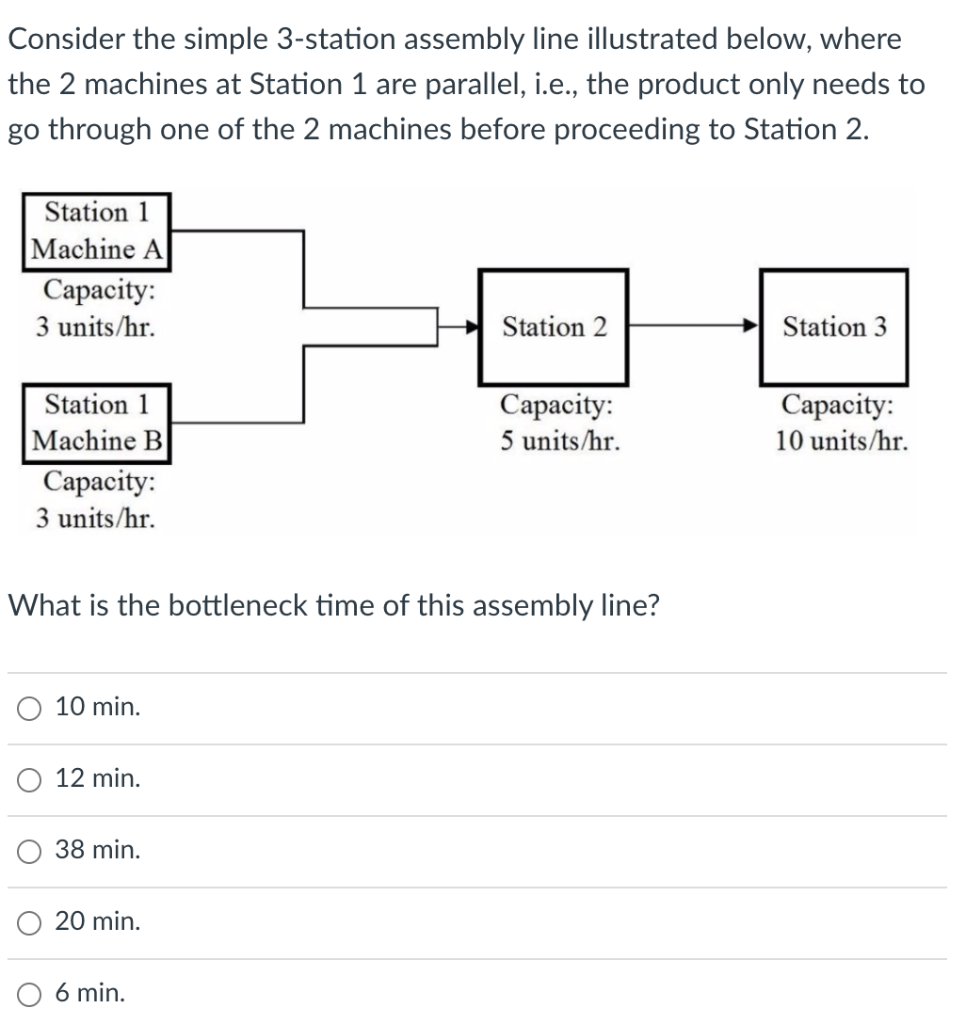 Consider the simple 3-station assembly line