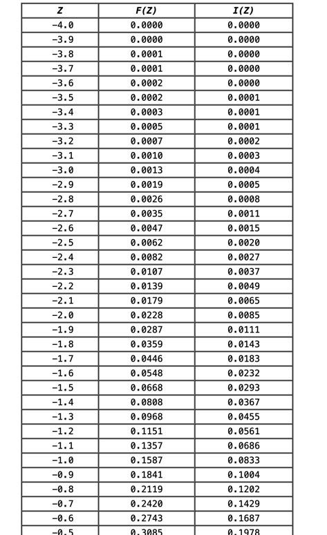 Use Table 1 4 . 1 . ACold Incorporated is a