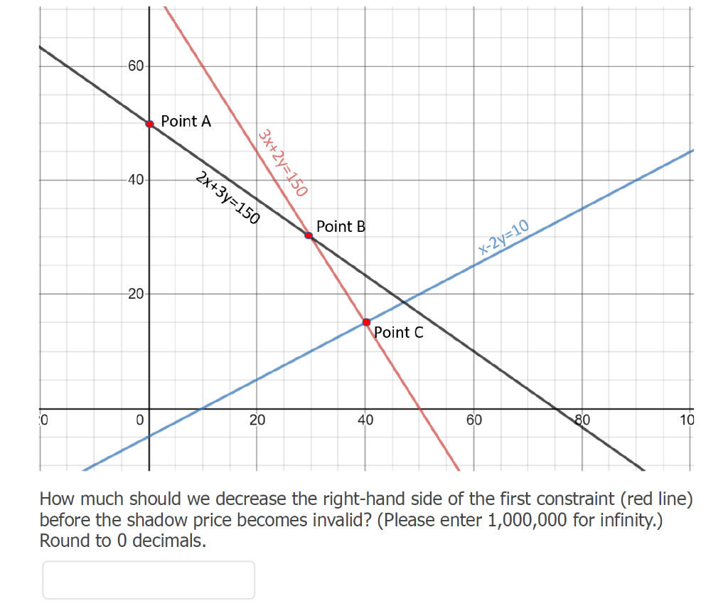 Consider the following optimization problem and