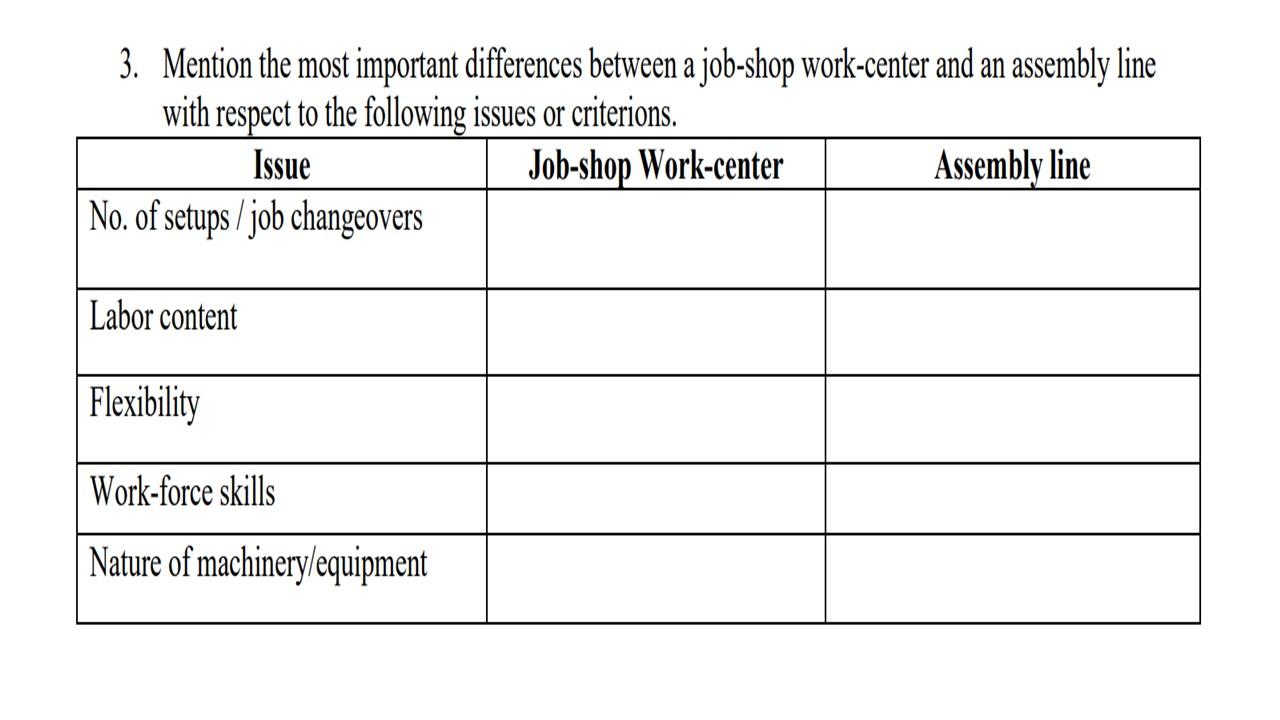 3. Mention the most important differences between