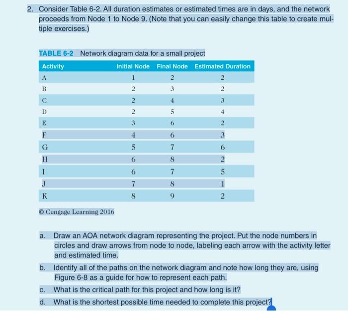 2. Consider Table 6-2. All duration estimates or