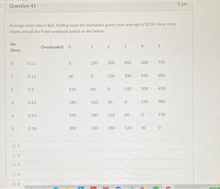 Question 41 5 pts Average room rate is $60,