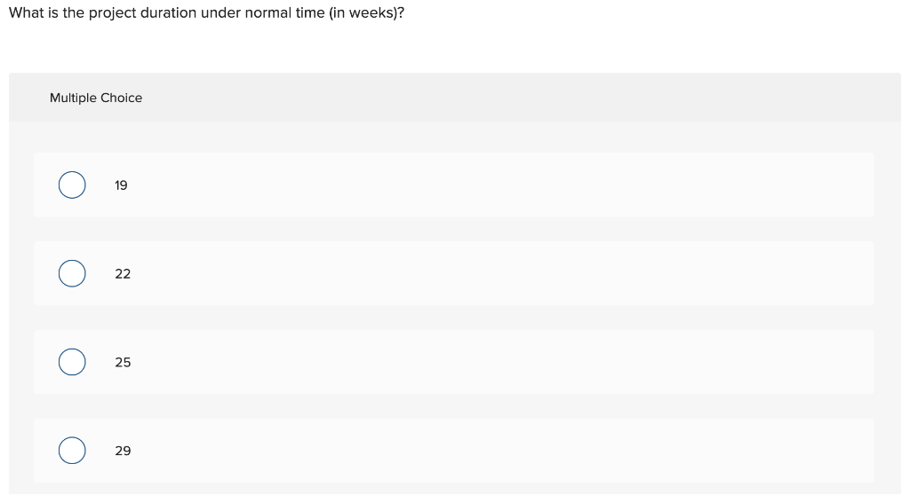 What is the project duration under normal time