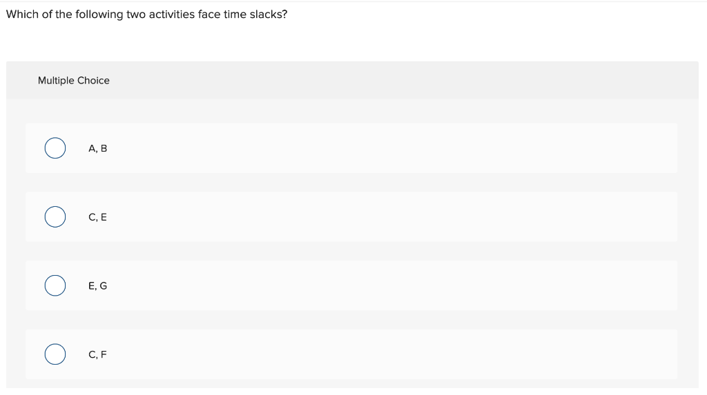 What is the project duration under normal time