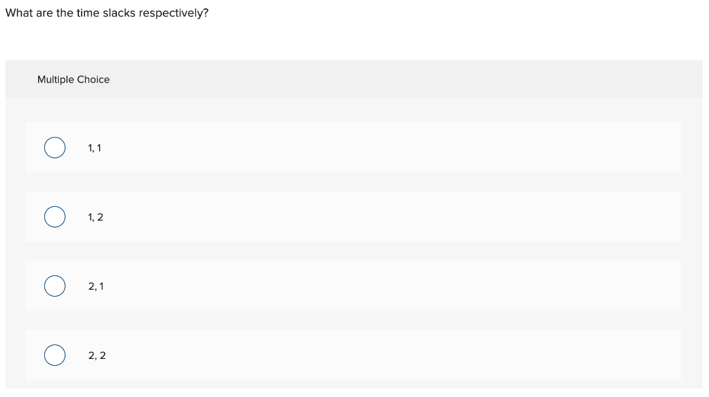 What is the project duration under normal time