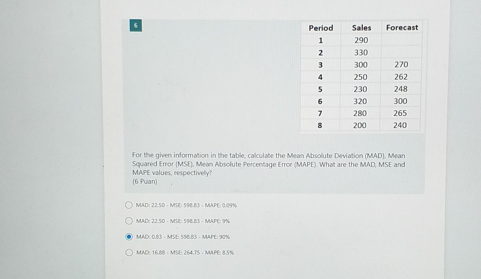 7 MSE MAPE Method X Method Y Method z Method w