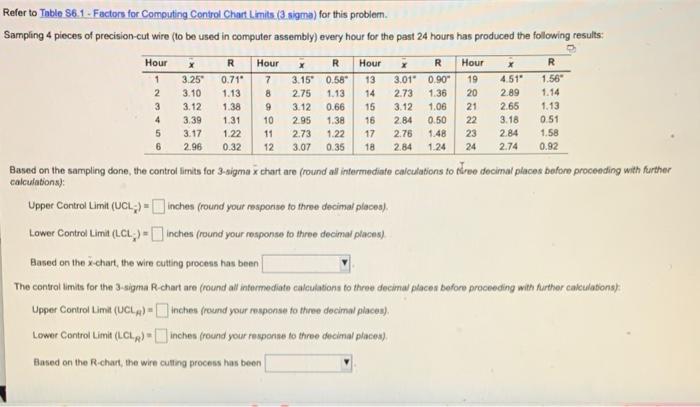 Refer to Table 86.1-Facters for Computing Control