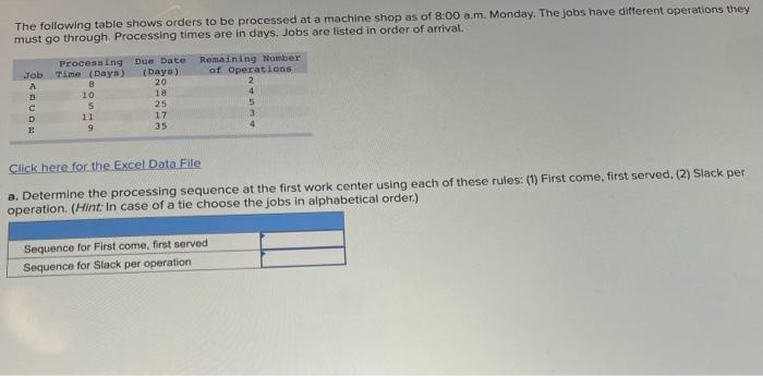help! The following table shows orders to be