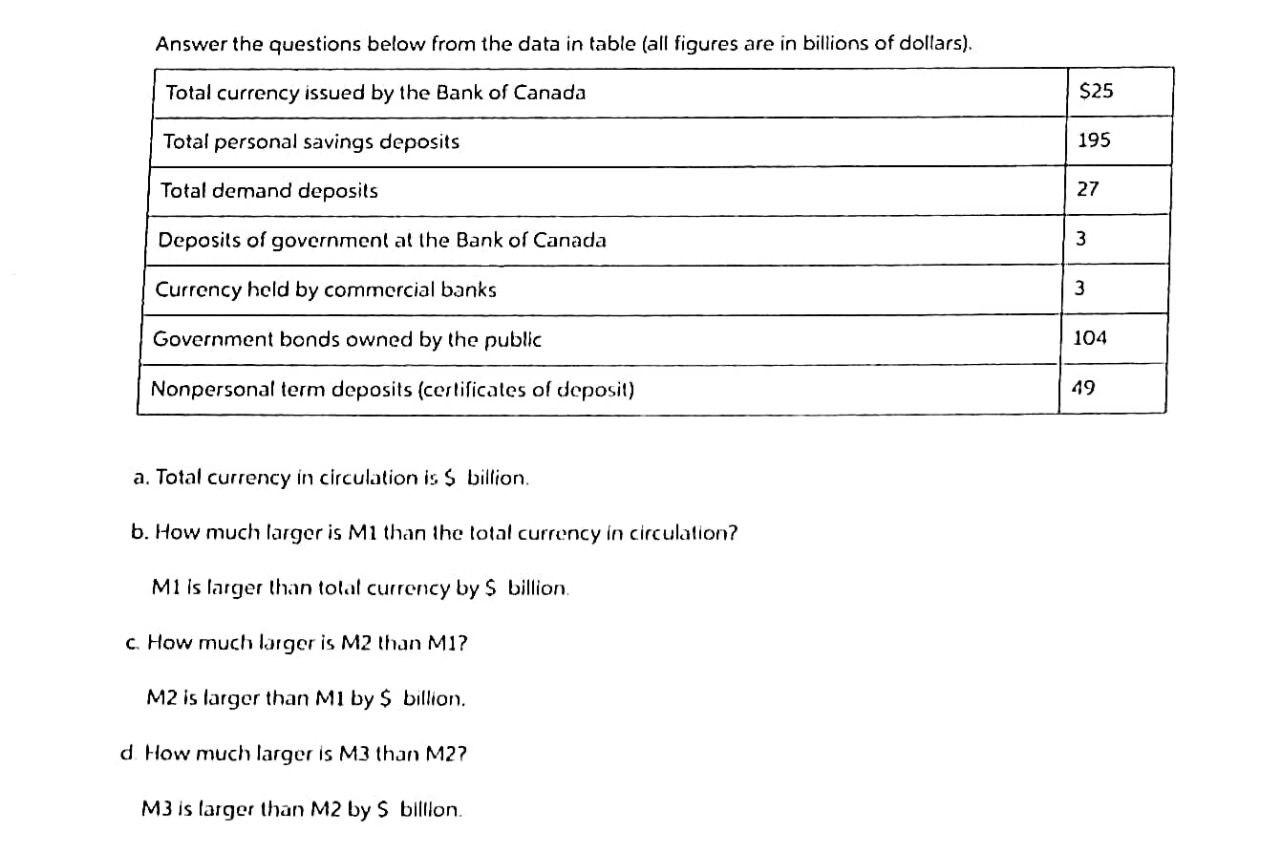 Answer the questions below from the data in table