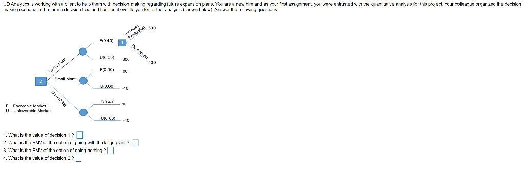 UD Analytics is working with a client to help