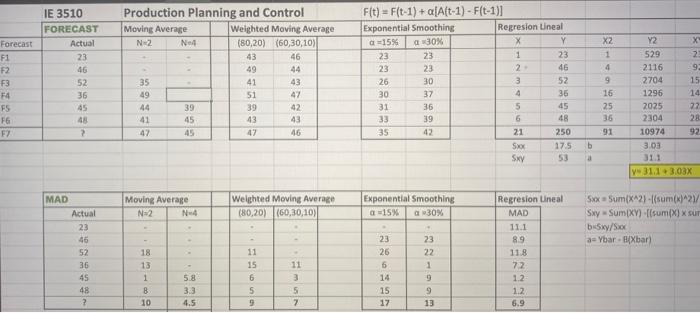 IE 3510 FORECAST Actual 23 46 Forecast F1 F2 F3
