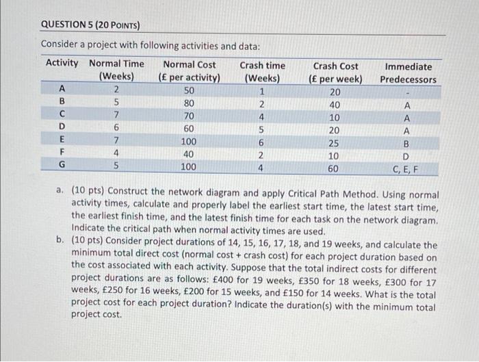 Immediate Predecessors QUESTION 5 (20 POINTS)