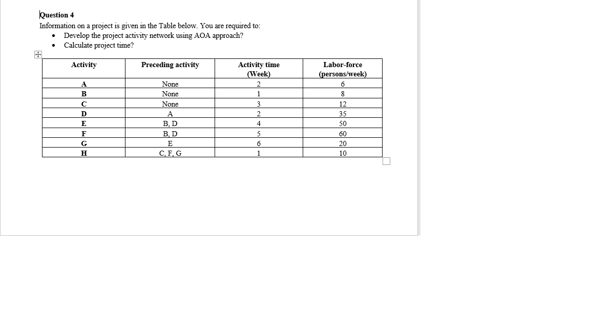 Question 4 Information on a project is given in