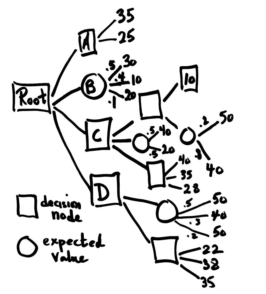 Decide between the four options A, B, C, D using