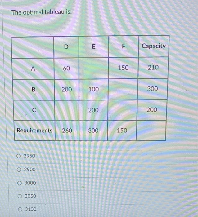 A transportation tableau is shown below. What is