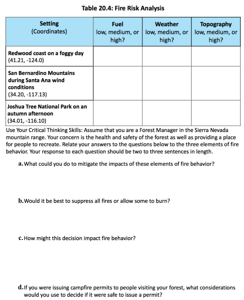 In the Table 20.4, specify a low, medium, or high