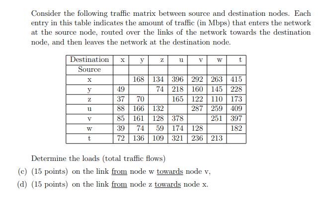 Consider the following traffic matrix between