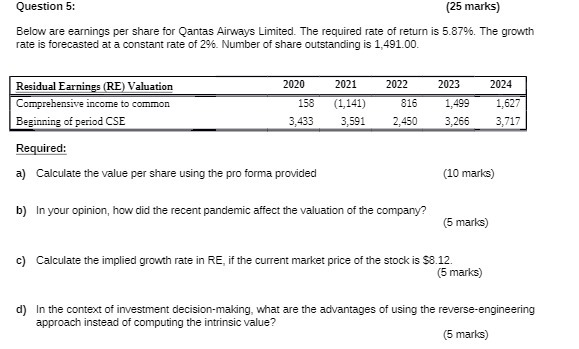 Question 5: (25 marks) Below are earnings per