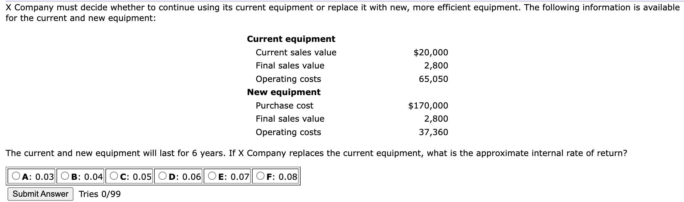 X Company must decide whether to continue using
