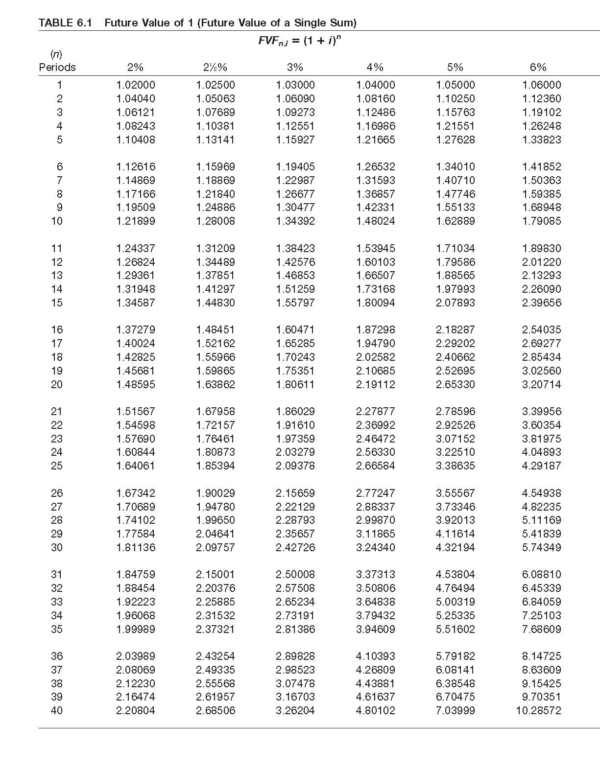 Current Attempt in Progress The following