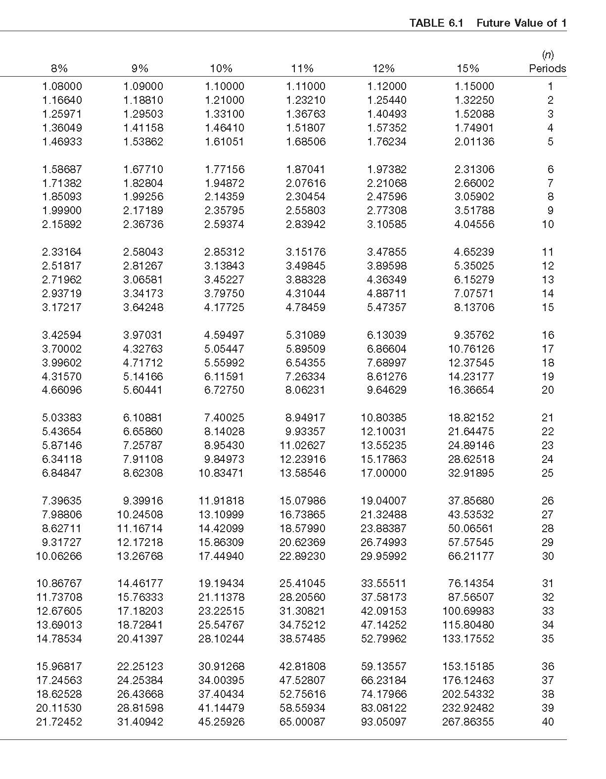 Current Attempt in Progress The following