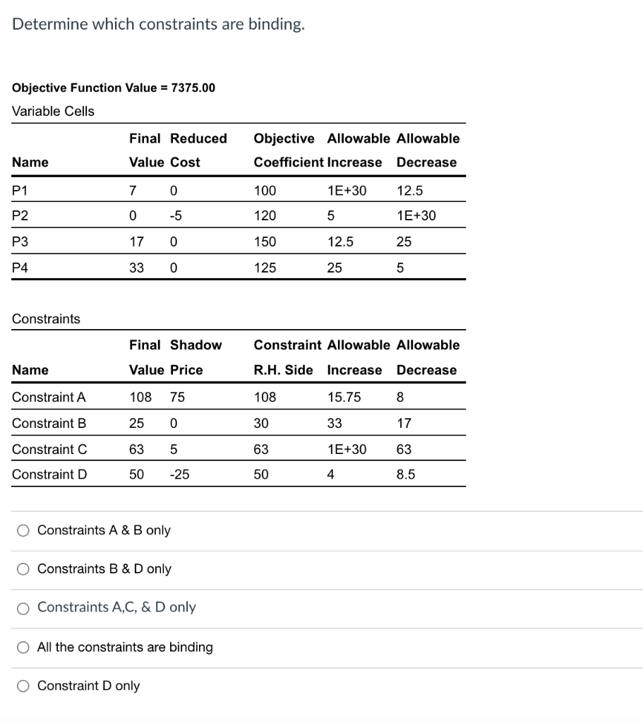 Determine which constraints are binding.