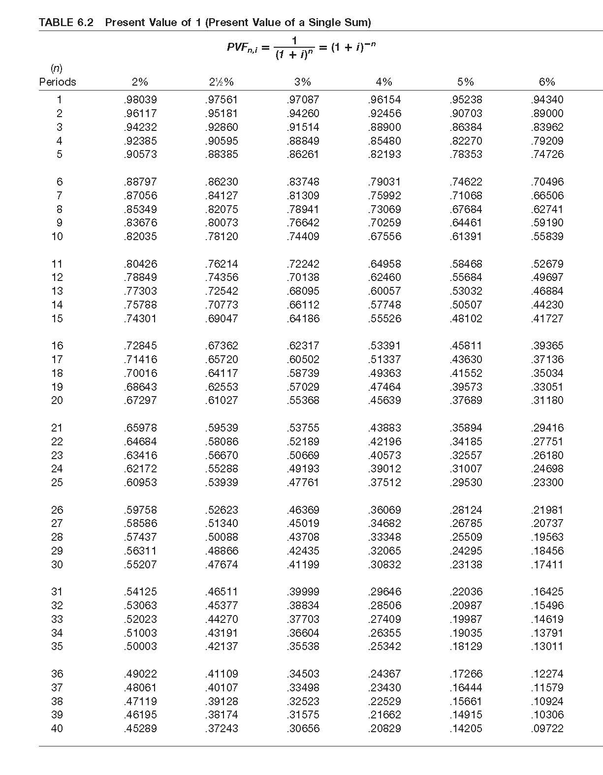 Current Attempt in Progress The following