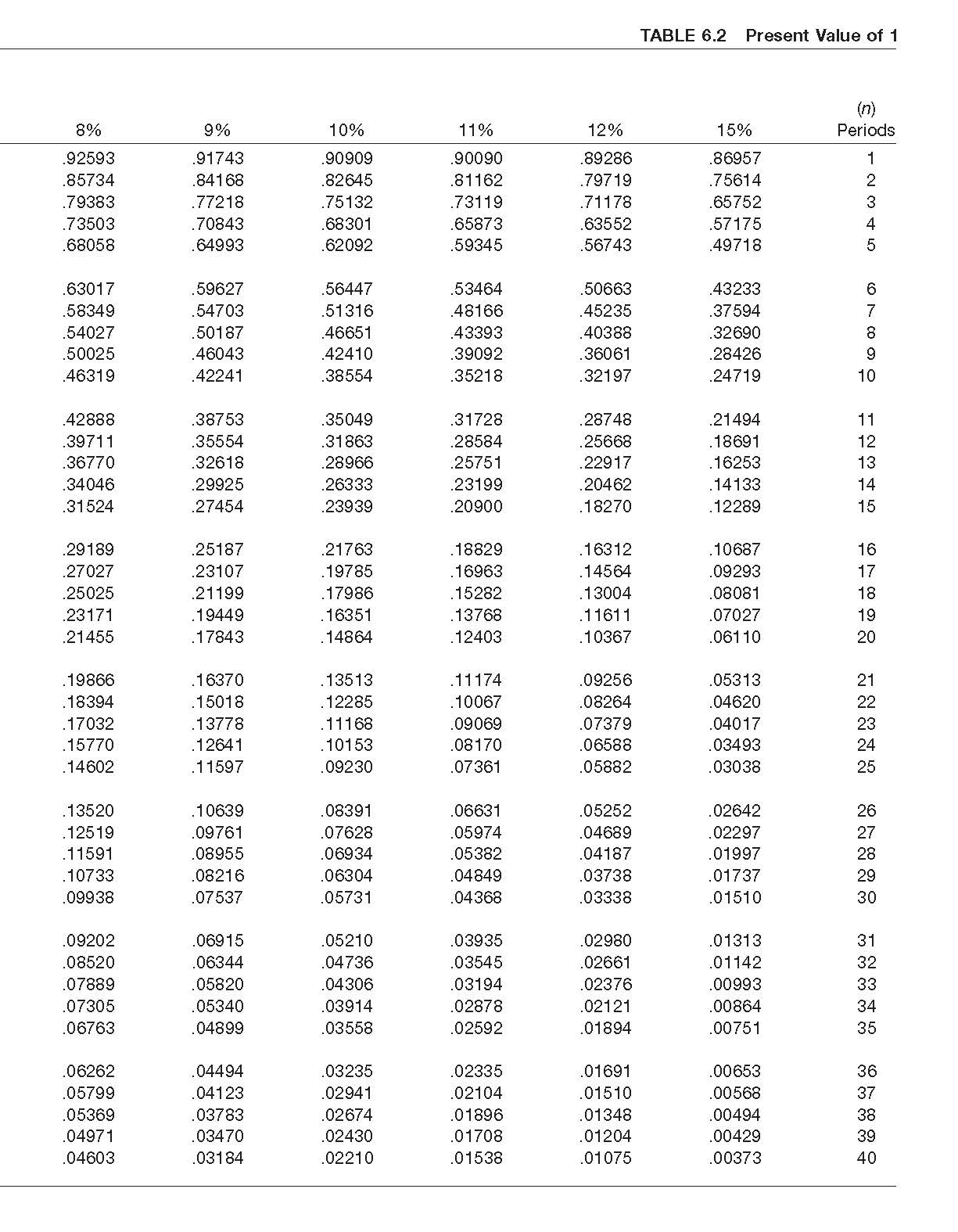 Current Attempt in Progress The following