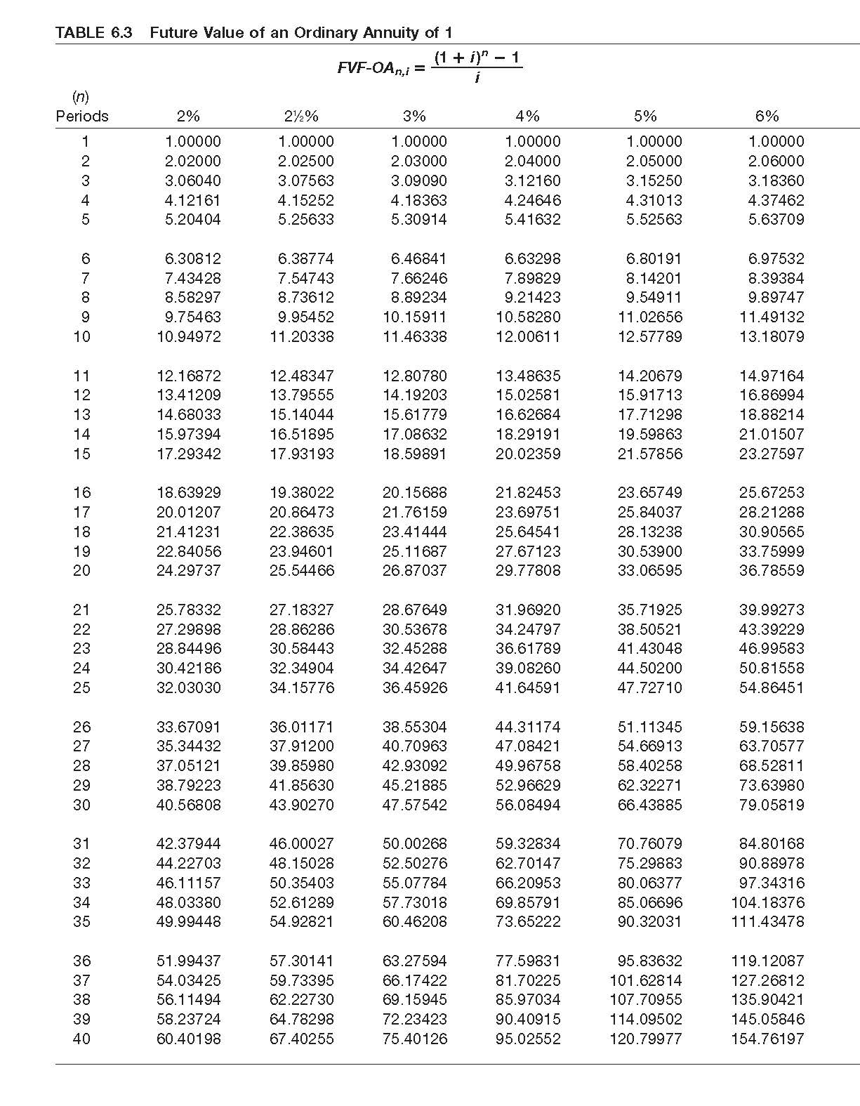 Current Attempt in Progress The following