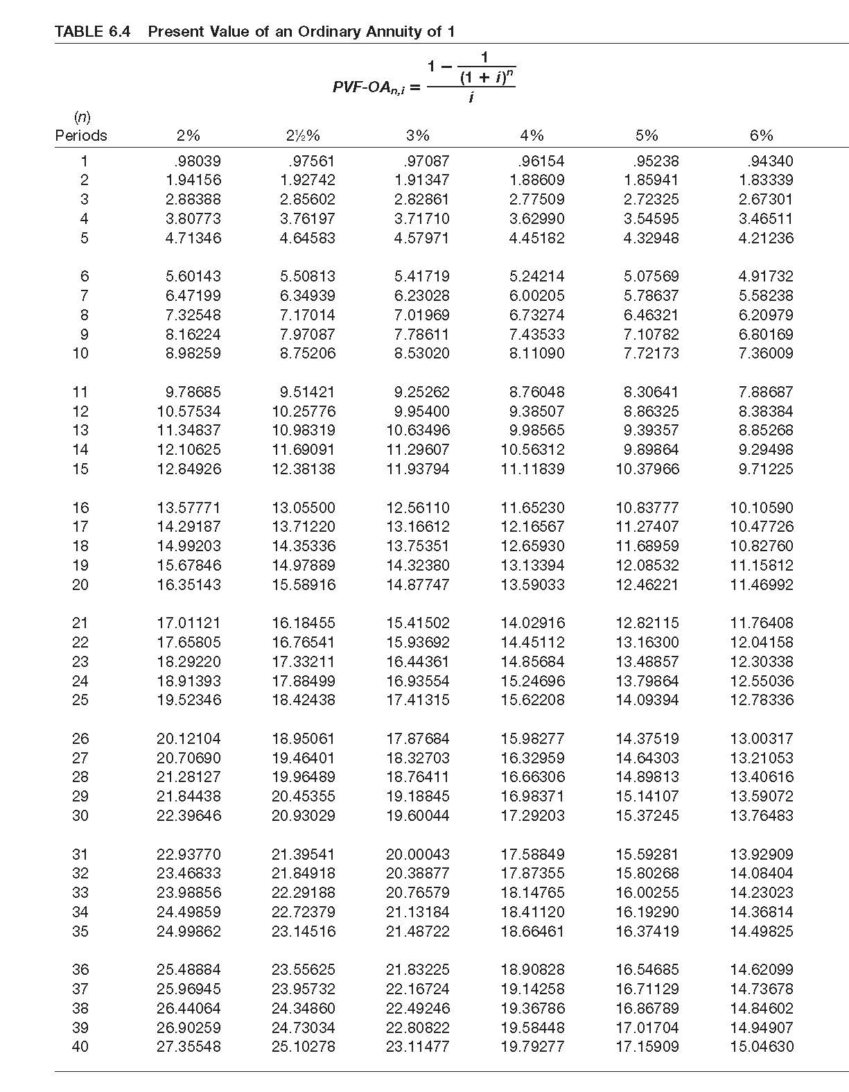 Current Attempt in Progress The following