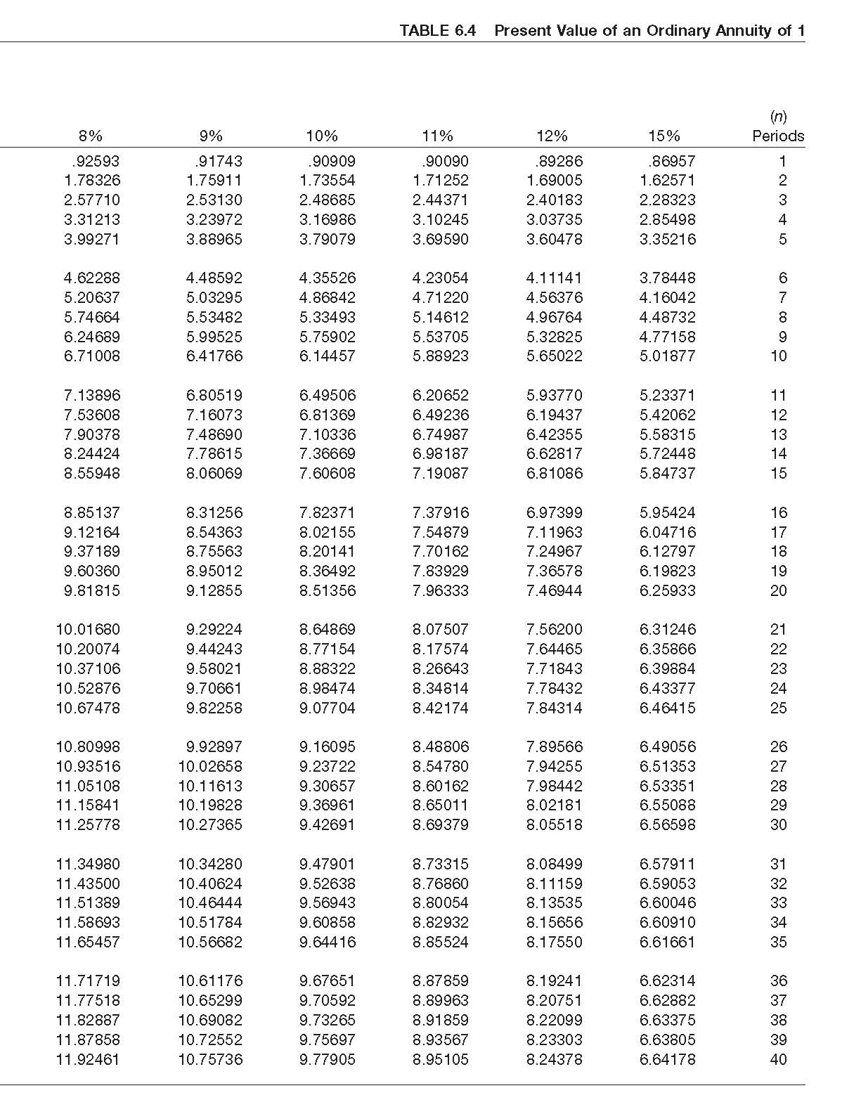 Current Attempt in Progress The following