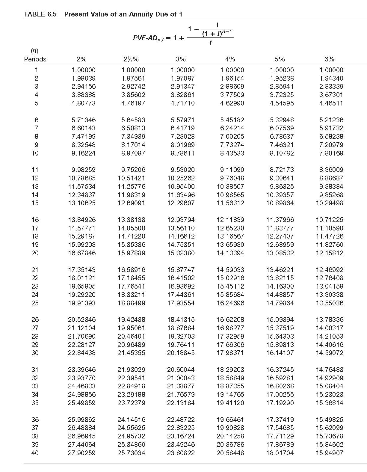 Current Attempt in Progress The following