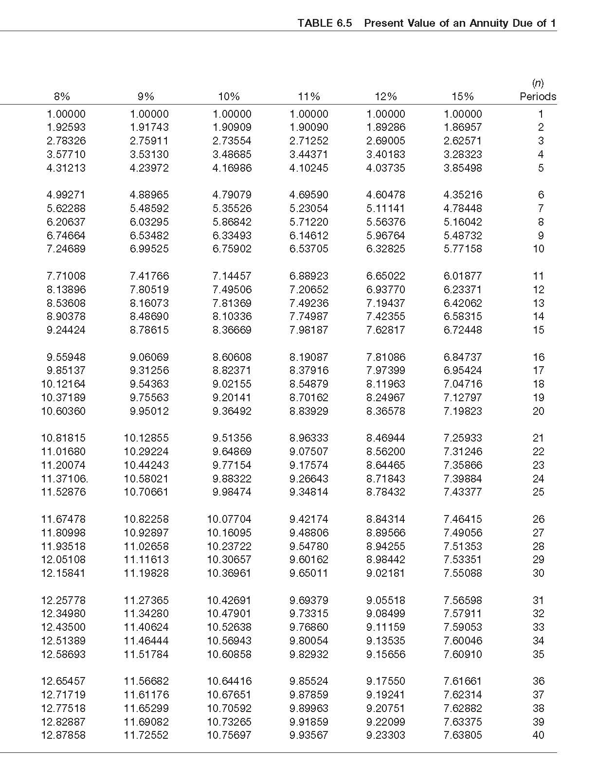 Current Attempt in Progress The following