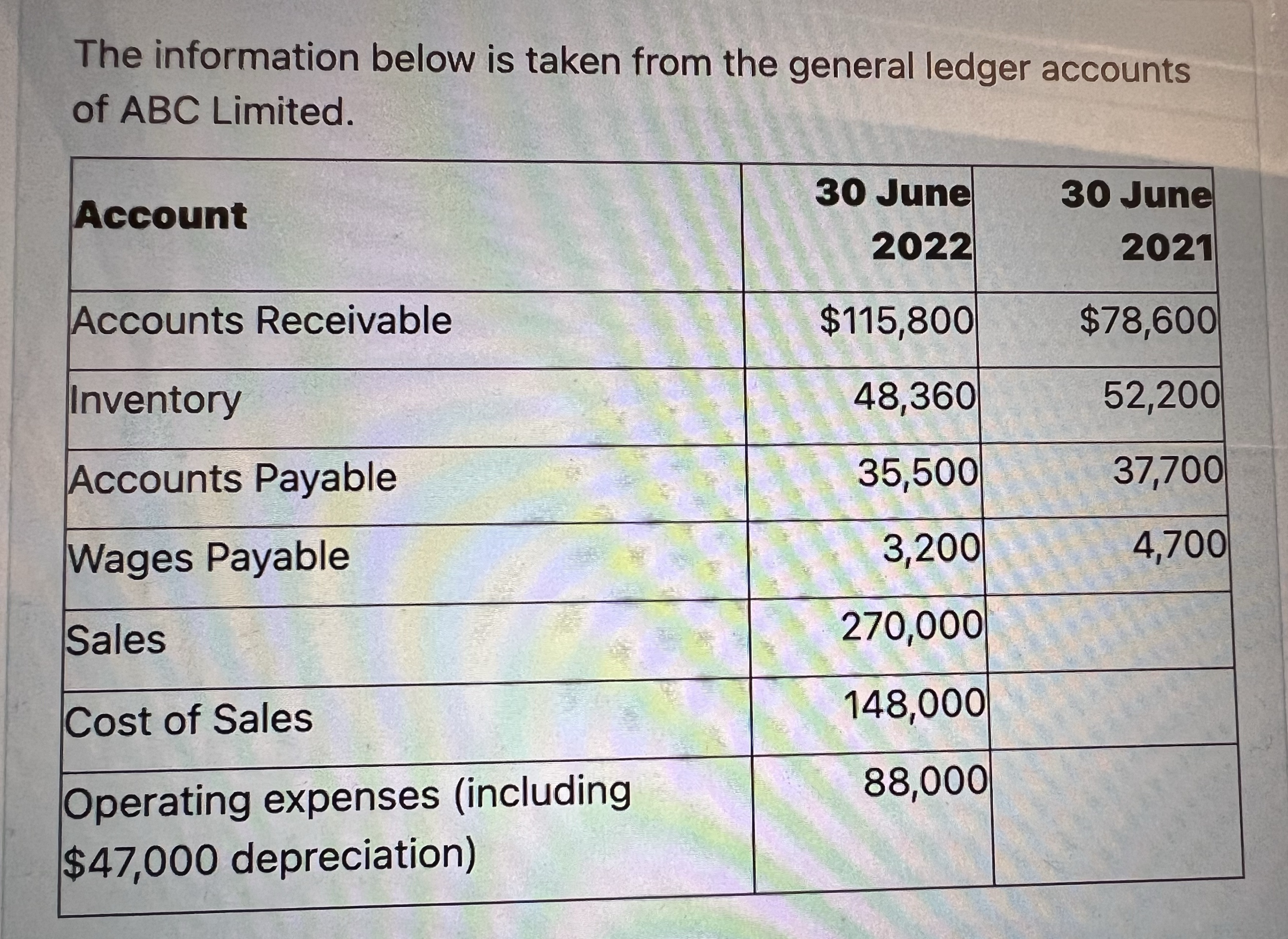 a) Calculate the cash receipts from customers for