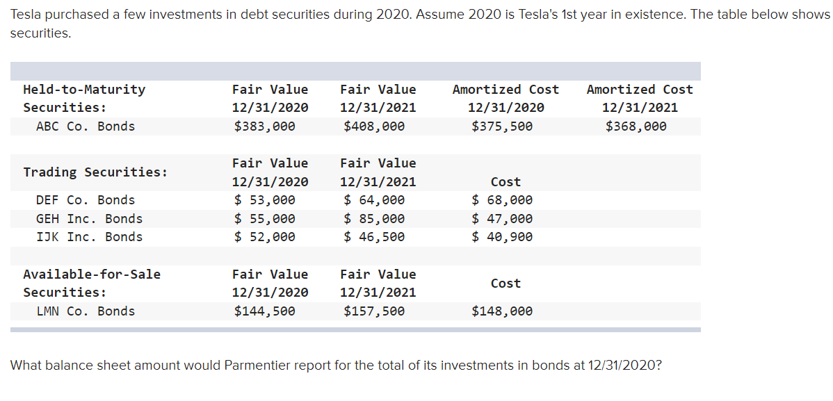 Tesla purchased a few investments in debt
