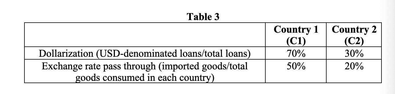 Using the data presented in Table 1, assume the