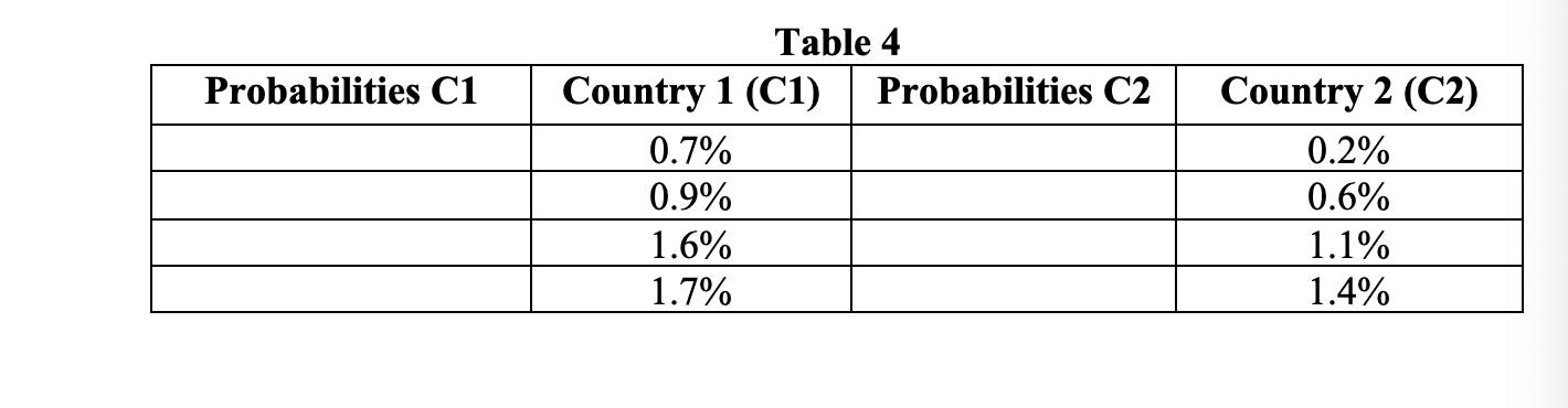 Using the data presented in Table 1, assume the